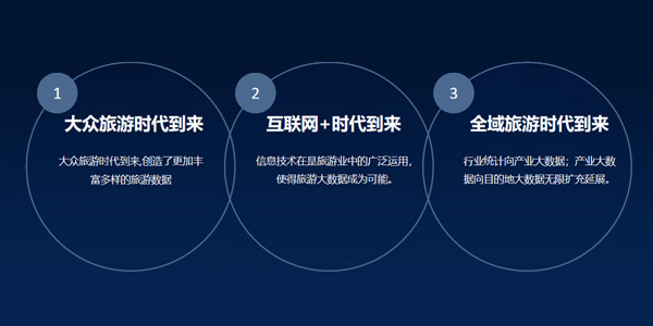 助力住宿业转型 云南数智文旅携“平台”亮相数字中国建设峰会